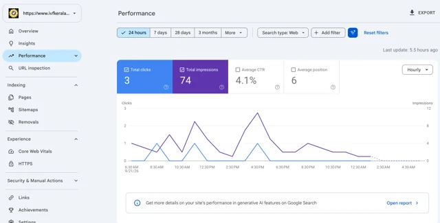 Dream Flower IVF Centre: A daily performance snapshot — Search Console · 24 hours