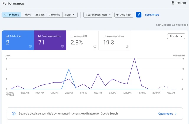 Pendagon Technologies: Daily organic search activity — Search Console · 24 hours