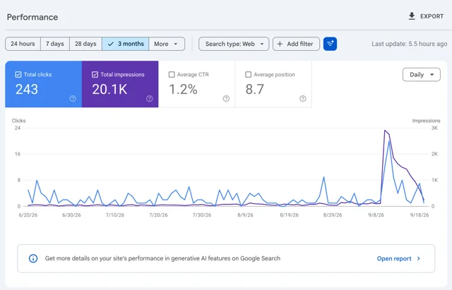 Pendagon Technologies: Three-month search performance — Search Console · 3 months